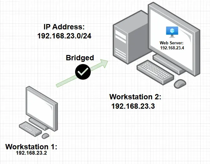 Bridged Mode - VMware Workstation Pro