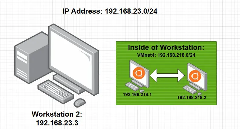 Host-only Virtual Machine