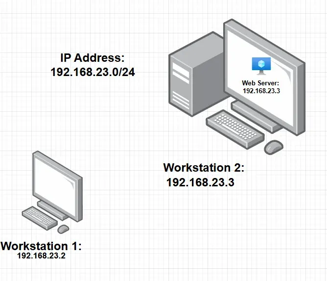 NAT Mode - Virtual Machine Workstation Pro